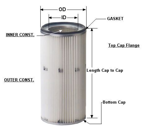 How to identify Your Filter